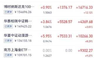 如何查询基金历史净值，怎么查基金以前的净值？