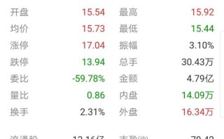 卫宁软件股票怎么样？卫宁软件市值？