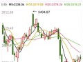 上海期货最新行情，上海期货最新行情查询