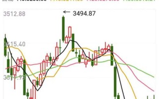 上海期货最新行情，上海期货最新行情查询