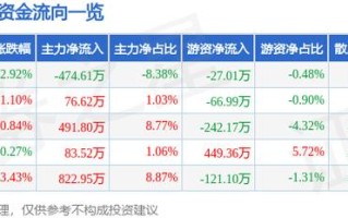 立航科技股票什么时候开盘，立航科技股价