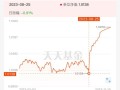 景顺长城动力混合基金净值查询，景顺长城竟争优势混合基金
