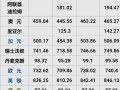 汇率中国银行外汇牌价？中国银行外汇汇率今日？
