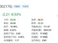 江特电机目标价多少？江特电机收盘价是多少？