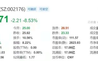 江特电机目标价多少？江特电机收盘价是多少？