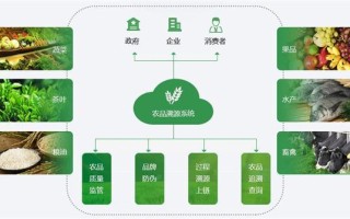 物联网在农业中有哪些应用，简述物联网在农业领域应用特点？