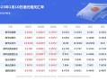港币兑美元固定的吗，港币兑美元是固定汇率吗