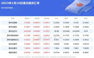 港币兑美元固定的吗，港币兑美元是固定汇率吗