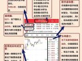 怎样做股票模拟盘，炒股模拟盘和实盘区别？