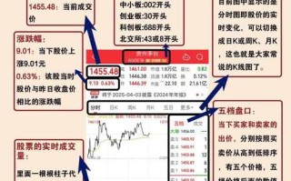 怎样做股票模拟盘，炒股模拟盘和实盘区别？