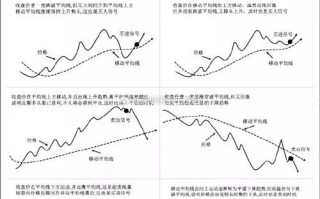 均线有哪几种？均线25种？