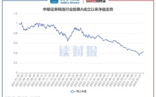 中国股票金融市场行情，中国股票金融市场行情走势