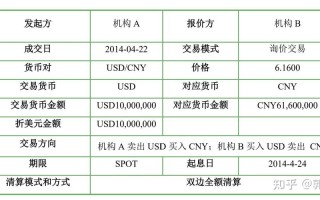 即期汇率又称什么汇率，即期汇率的表示？