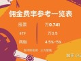 平安证券佣金怎么查？怎么查平安证券的佣金？