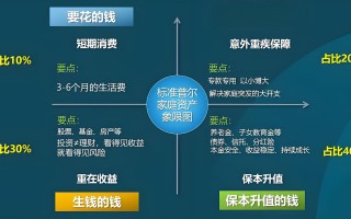 时间财富网的运营模式分析，时间财富网是干什么的