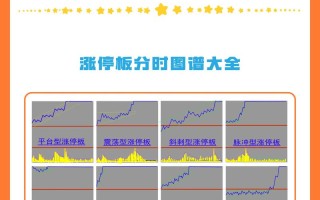 股票抢涨停板的技巧，买股票抢涨停板技巧
