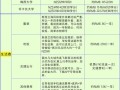 留学新西兰生活费用？新西兰一年留学生活费？