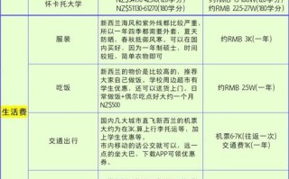 留学新西兰生活费用？新西兰一年留学生活费？