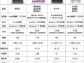 前十笔记本排名，前十公认比较好用的笔记本