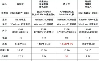 前十笔记本排名，前十公认比较好用的笔记本