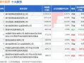 冀中能源分红排名？冀中能源前十股东？