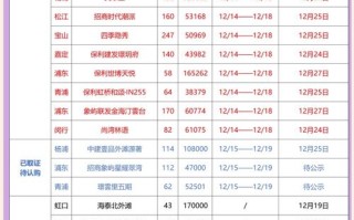 当天开盘价几点可以看到，当天开盘费用是如何确定的？