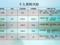 货币型基金有哪些风险，货币型基金有哪些风险和风险