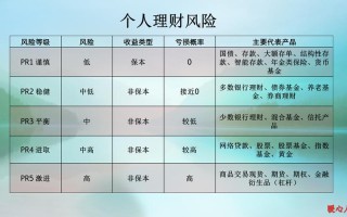 货币型基金有哪些风险，货币型基金有哪些风险和风险
