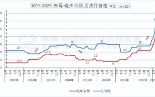 北方导航历史行情，北方导航历史行情走势？