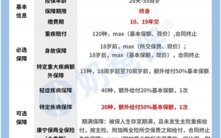 人寿保险包括重疾险吗，人寿包含险种