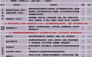 合肥美年大健康怎么样，合肥美年大健康客服电话？
