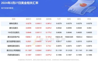 一个亿美金等于多少人民币，一个亿美金折合人民币是多少钱？