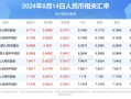 汇率查询对照表？汇率查询对照表最新？