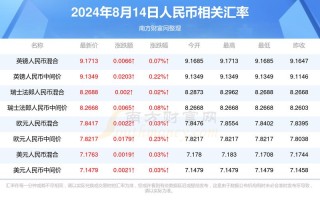 汇率查询对照表？汇率查询对照表最新？