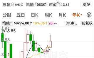股票前复权和除权有什么区别？前复权好还是除权好？