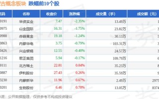 包钢股份历史资金流向，包钢股份历史比较高价2021年？