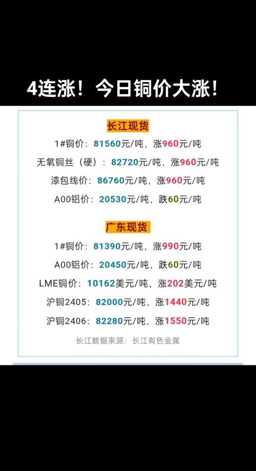 最新铜费用行情沪铜,沪铜费用查询?-第1张图片-博通理财 最新铜费用行情沪铜,沪铜费用查询?-第1张图片-博通理财