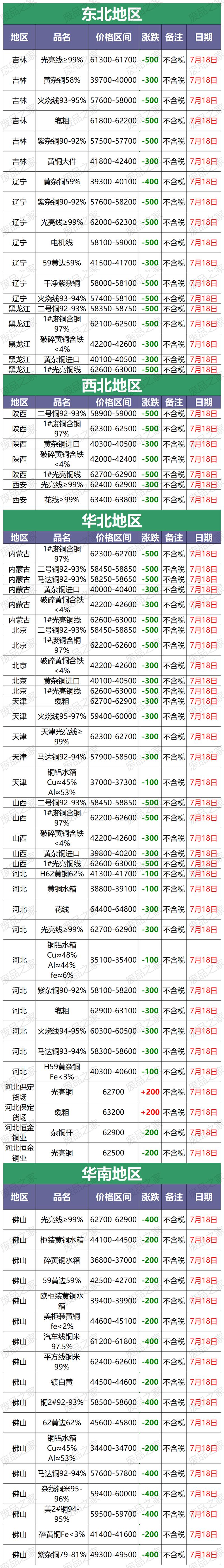 最新铜费用行情沪铜,沪铜费用查询?-第2张图片-博通理财 最新铜费用行情沪铜,沪铜费用查询?-第2张图片-博通理财