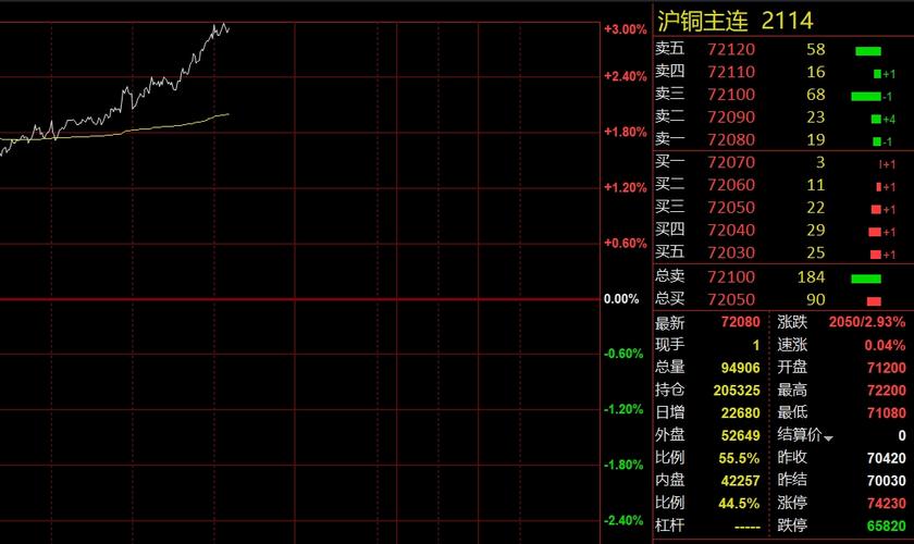 沪铜期货最新费用,沪铜期货费用行情今日大幅上涨铝-第2张图片-博通理财 沪铜期货最新费用,沪铜期货费用行情今日大幅上涨铝-第2张图片-博通理财