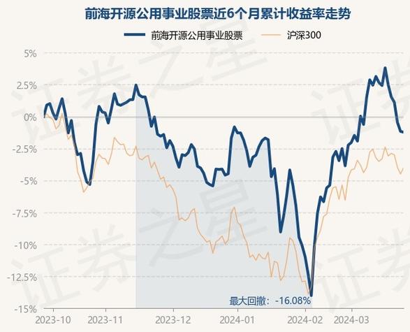 前海开源再融资主题精选基金净值查洵,前海开源再融资基金怎么样?-第1张图片-博通理财 前海开源再融资主题精选基金净值查洵,前海开源再融资基金怎么样?-第1张图片-博通理财
