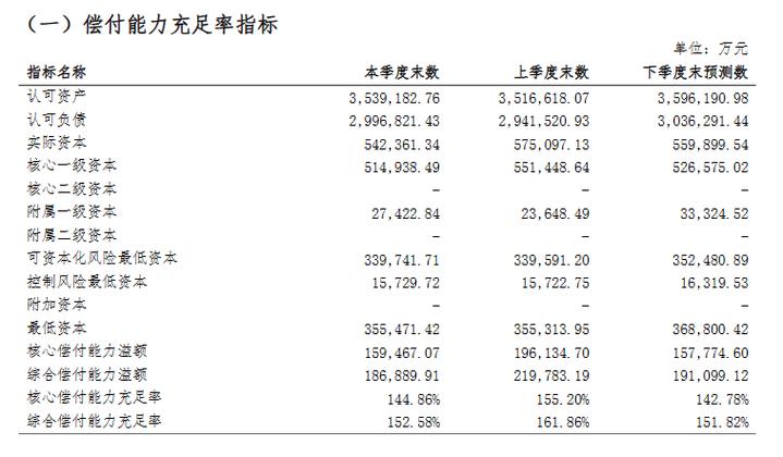 东吴人寿在全国保险公司排名?东吴人寿保险公司好吗?-第1张图片-博通理财 东吴人寿在全国保险公司排名?东吴人寿保险公司好吗?-第1张图片-博通理财