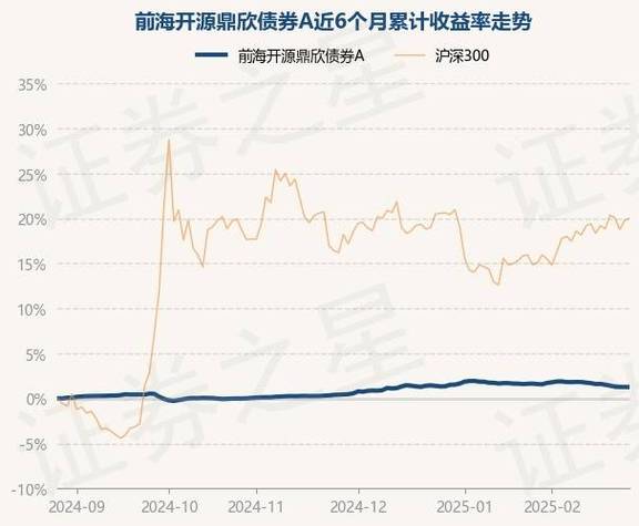 前海开源再融资主题精选基金净值查洵,前海开源再融资基金怎么样?-第2张图片-博通理财 前海开源再融资主题精选基金净值查洵,前海开源再融资基金怎么样?-第2张图片-博通理财