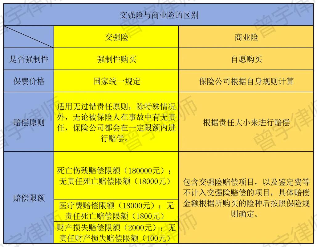 汽车商业险和交强险的区别,车商业险和交强险包括哪些-第1张图片-博通理财 汽车商业险和交强险的区别,车商业险和交强险包括哪些-第1张图片-博通理财