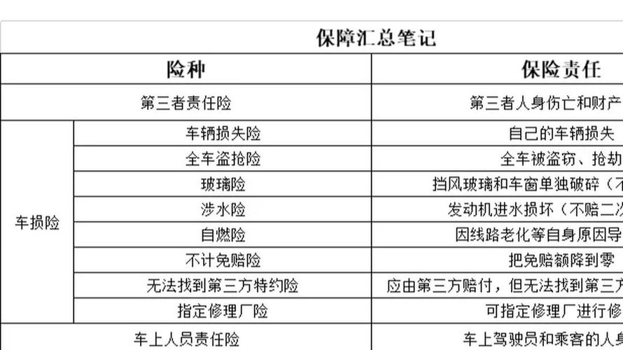 汽车商业险和交强险的区别,车商业险和交强险包括哪些-第2张图片-博通理财 汽车商业险和交强险的区别,车商业险和交强险包括哪些-第2张图片-博通理财