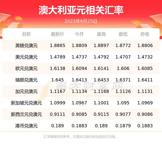 美元对澳币汇率卖出价,美元对澳元币汇率-第1张图片-博通理财 美元对澳币汇率卖出价,美元对澳元币汇率-第1张图片-博通理财