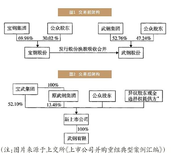 武钢股份走势,武钢股份走势分析?-第2张图片-博通理财 武钢股份走势,武钢股份走势分析?-第2张图片-博通理财