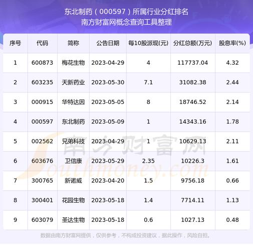 东北制药股票还能涨吗,东北制药的股票代码是多少?-第2张图片-博通理财 东北制药股票还能涨吗,东北制药的股票代码是多少?-第2张图片-博通理财