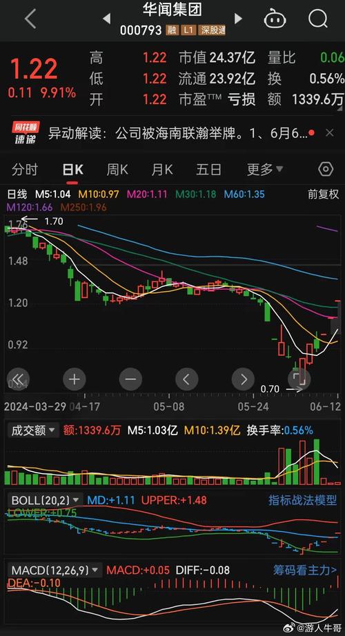 股票被举牌一定上涨吗,股票被举牌一定上涨吗是真的吗-第2张图片-博通理财 股票被举牌一定上涨吗,股票被举牌一定上涨吗是真的吗-第2张图片-博通理财