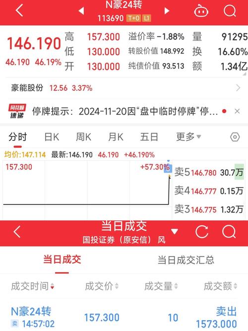 东方财富发债怎么样,东方财富发行债券是利好吗-第2张图片-博通理财 东方财富发债怎么样,东方财富发行债券是利好吗-第2张图片-博通理财