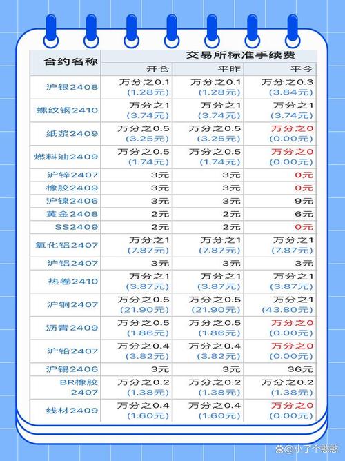买股票卖股票手续费怎么算,买卖股票哪些手续费怎么收?-第2张图片-博通理财 买股票卖股票手续费怎么算,买卖股票哪些手续费怎么收?-第2张图片-博通理财
